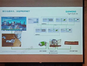 sunpn攜手西門子，助力profinet2018技術(shù)開發(fā)研討會(huì)看板產(chǎn)品配套