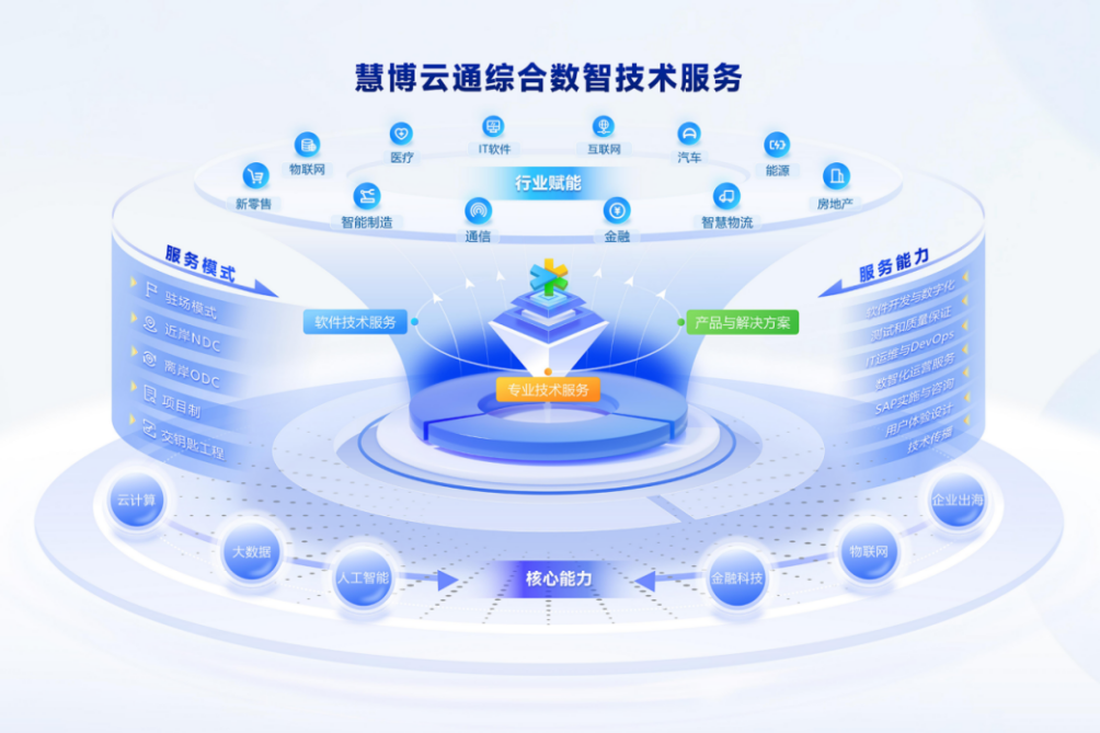 慧博云通亮相第十三屆中國(guó)網(wǎng)絡(luò)視聽大會(huì) AI驅(qū)動(dòng)新升級(jí)，重塑服務(wù)生態(tài)體系